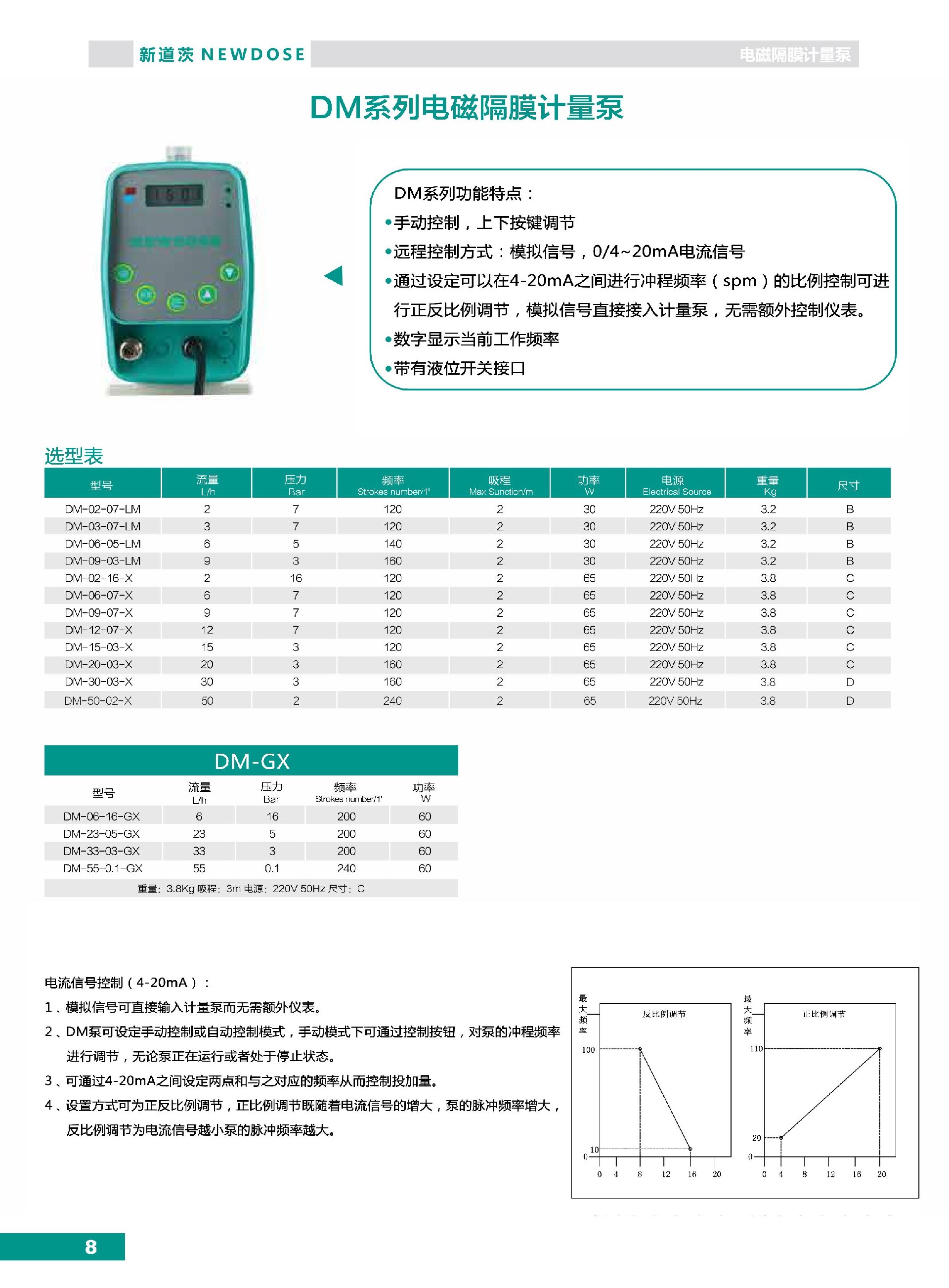 新道茨NEWDOSE计量泵产品目录（电磁泵+机械泵）_第8页.jpg